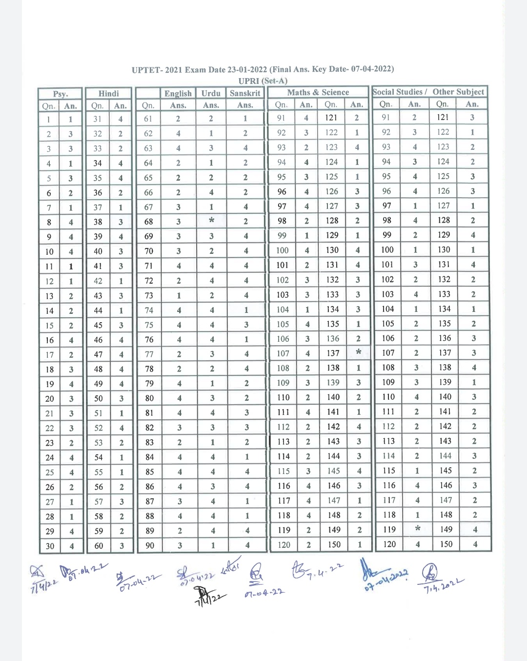 Uptet Final Answer Key Released