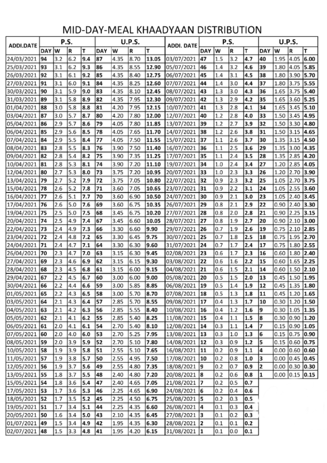 mid-day-meal-94-128