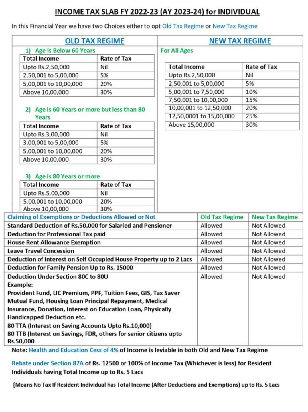 इनकम टैक्स स्लैब: Income Tax Slab For F.Y-2022-23(A.Y-2023-24) For ...